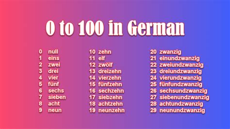 How To Write 0 To 100 In German Excelnotes
