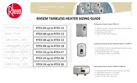 Water Heater Sizing Chart