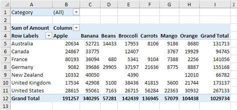 How To Create A Pivot Table In Excel Joe Tech