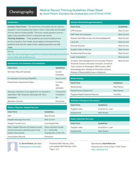 Medical Record Thinning Guidelines Cheat Sheet By Davidpol