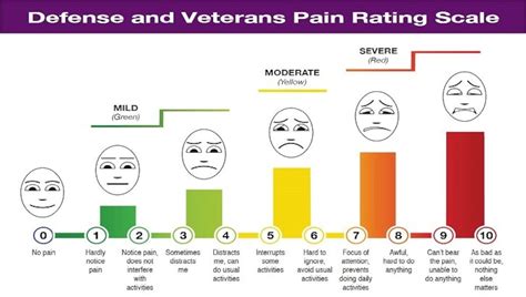 DoD launches new pain rating scale > Air Force > Article Display