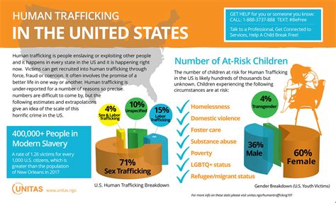 Unitas Learn About Human Trafficking And How To Fight It