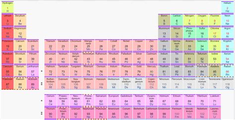 Click image below for larger image of the periodic table by relative atomic mass. Atomic number, defined in plain English with examples ...