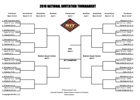 Nit Bracket 2019 Unc Greensboro Nc State Among Top Teams