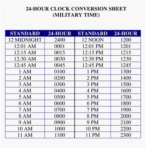 24 Hour Printable Military Time Chart