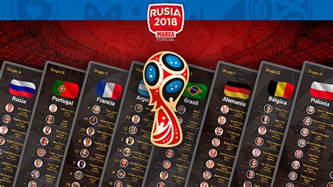 Fifa World Cup Russia 2018 Every Player At The 2018 World Cup The