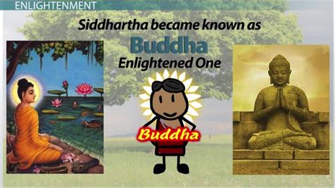 Steps To Buddhist Enlightenment