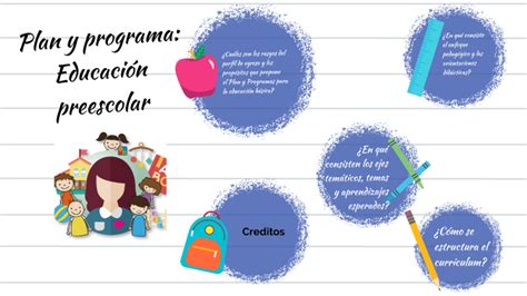 Plan Y Programa De Estudio Educaci N Preescolar By Claudia Lizet
