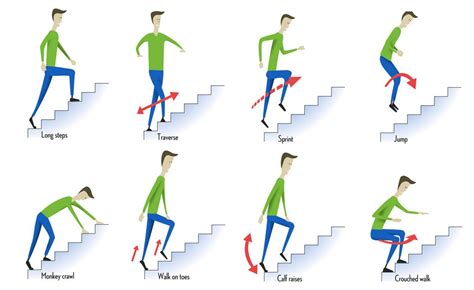 8 Ways To Climb Stairs The Ultimate Collection Of Stair Climbing