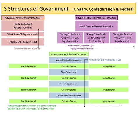 Constitutions And Contracts Is Another New Contract Really Necessary