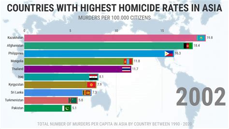 Top Countries By Homicide Rate Youtube Gambaran