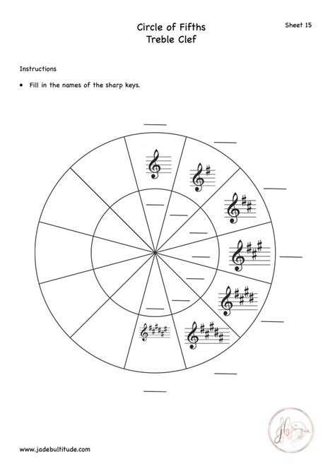 Circle Of Fifths Worksheets Jade Bultitude Circle Of Fifths