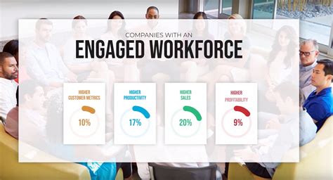 What Is Workforce Engagement Management