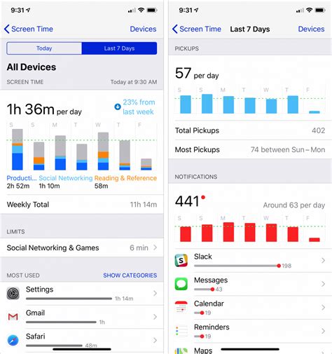 Ios 12s Screen Time Feature Helps You Manage Your Iphone Usage Mac