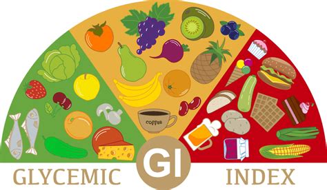 Glycemic Index And Diabetes Low Glycemic Indexed Foods List