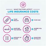 How Much Is Average Life Insurance Images