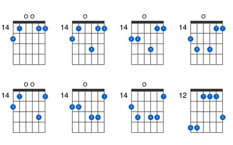 Gmaj7 Guitar Chord Nehru Memorial