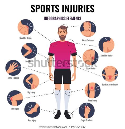 Sports Injuries Infographics Stock Vector Royalty Free 1199551747