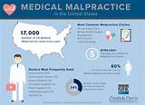 Images of Medical Malpractice Lawyers Boston Free Consultation