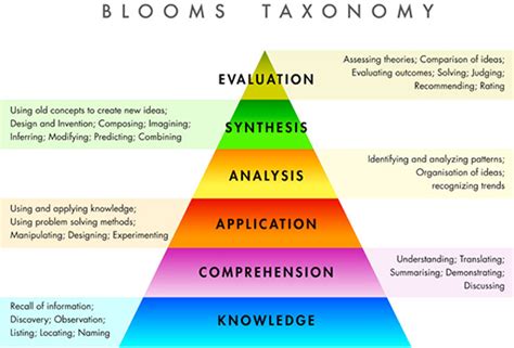 Critical thinking is a key skill in the workplace. Session 3: Critical and analytical thinking: 4 The ...