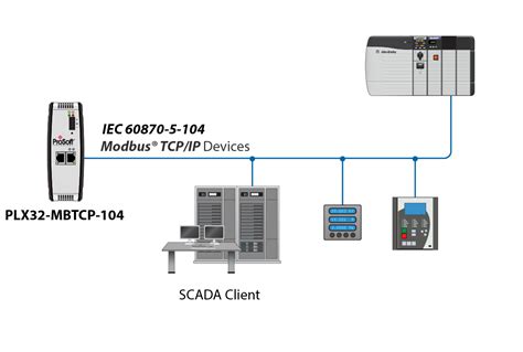 Modbus TCP IP To IEC 60870 5 104 Gateway ProSoft Technology Inc