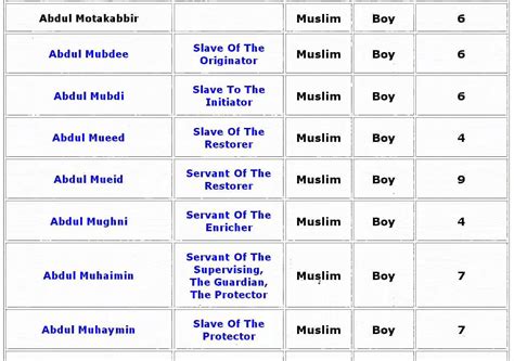 Muslim Boy Names
