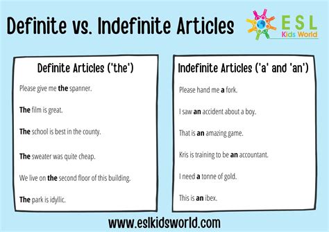 Articles In English Grammar What Is An Article Esl Kids World
