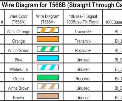Ethernet cable wiring is based on standards in order to achieve optimal performance. Cat 5 Wiring Diagram T568B Most T568A T568B RJ45 Cat5E ...