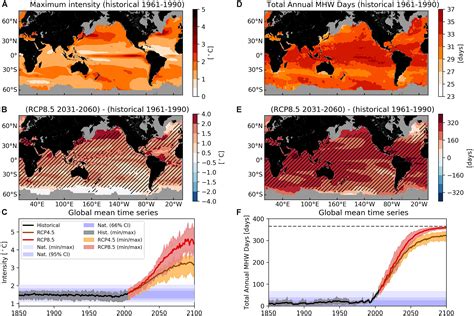 Frontiers Projected Marine Heatwaves In The 21st Century And The