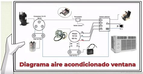 DIAGRAMA eléctrico de Aire Acondicionado de Ventana 220v Friolandia