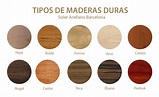 Tipos de maderas para muebles (CON FOTOS) - Soler Arellano Barcelona