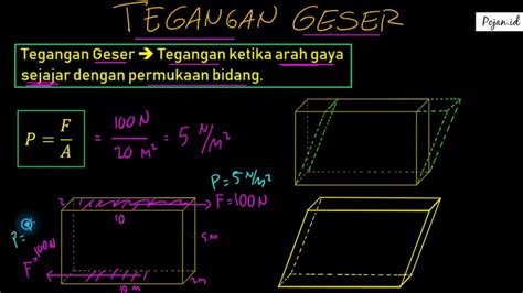 Tegangan Geser Dan Modulus Geser Materi Elastisitas Fisika Sma Riset