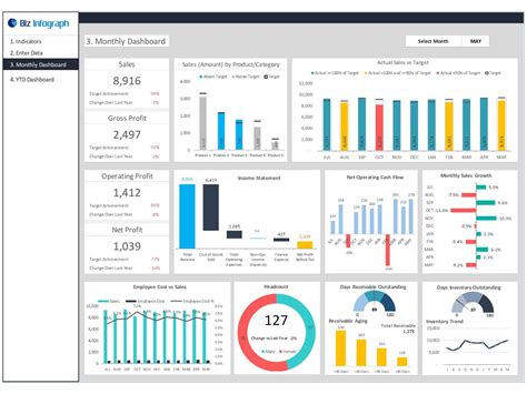 Dynamic Dashboard Template In Excel