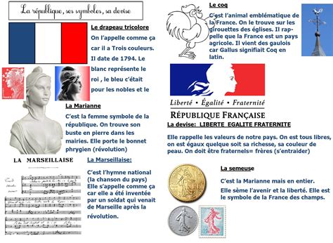 Symboles De La République Monsieur Mathieu