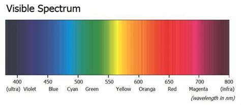 1 Properties And Concepts Of Light And Color Gigahertz Optik