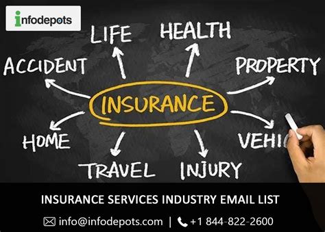Also known as health cover, health insurance is an umbrella term for the two types of insurance that can help cover your healthcare costs: Buy 2019 Insurance Services Industry Email List ...