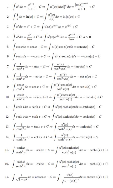 Tabla De Integrales Cálculo Integral Análisis Matemático