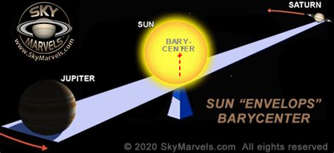 Solar System Barycenter