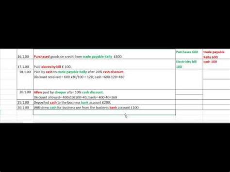 It is a very convenient way for him to get paid by cheque and make payments to others by cheque. 3 column cash book - YouTube