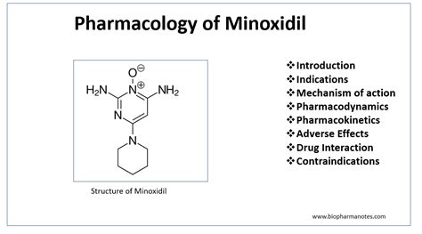 Minoxidil Biopharma Notes