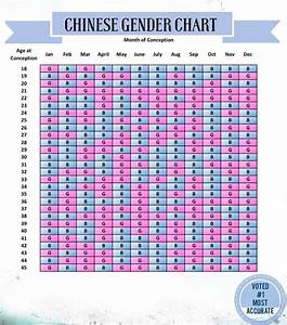 Gender Prediction Tests Chinese Gender Chart Gender Chart Gender