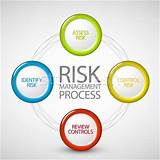 Risk Management Uk Pictures