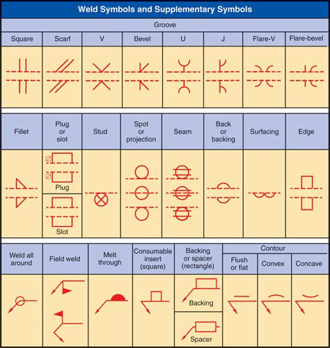 Welding Symbols Guide To Reading Weld Symbols Vlr Eng Br