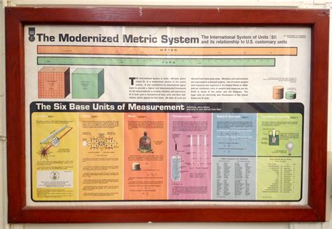 Old School Metric System Poster Jason Eppink Flickr