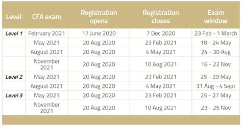 Mon feb 22 2021 10:24:16 gmt+0300 (moscow standard time). 2020/2021 CFA Exam Calendar, New Key Dates | SOLEADEA