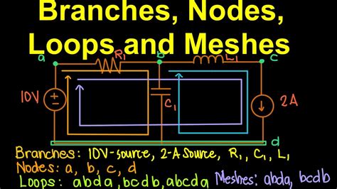 Branches Nodes Loops And Meshes English Youtube