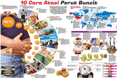 Seperti misalnya menghilangkan lemak perut. 10 Cara Atasi Perut Buncit