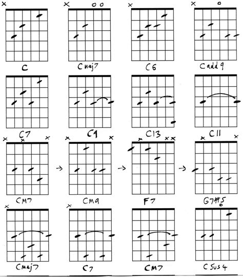 Guitar Chord Shapes Hubpages