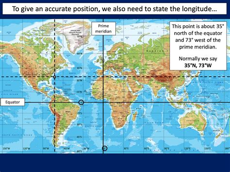 Locating Famous World Mountains Using Latitude And Longitude KS2