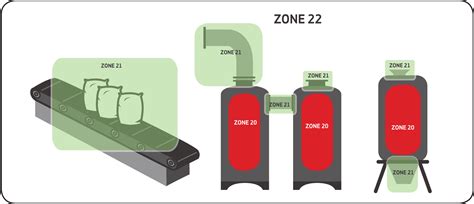 Definition Of Hazardous Area Classification Atexandiecex Njz Lighting